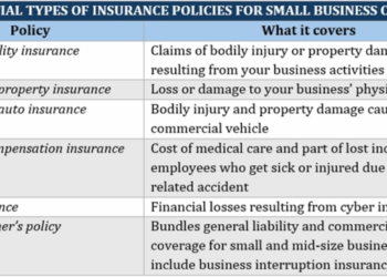 What does business insurance cover? A guide for small businesses ...
