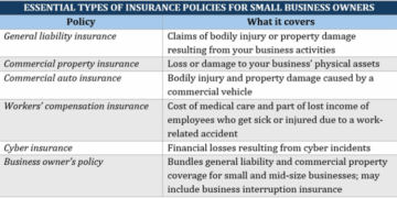 What does business insurance cover? A guide for small businesses ...