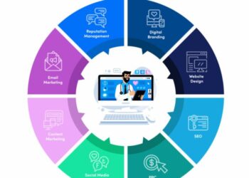 Healthcare Digital Marketing: Bring More Patients To You