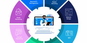 Healthcare Digital Marketing: Bring More Patients To You