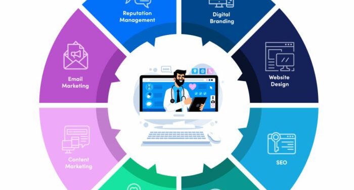 Healthcare Digital Marketing: Bring More Patients To You