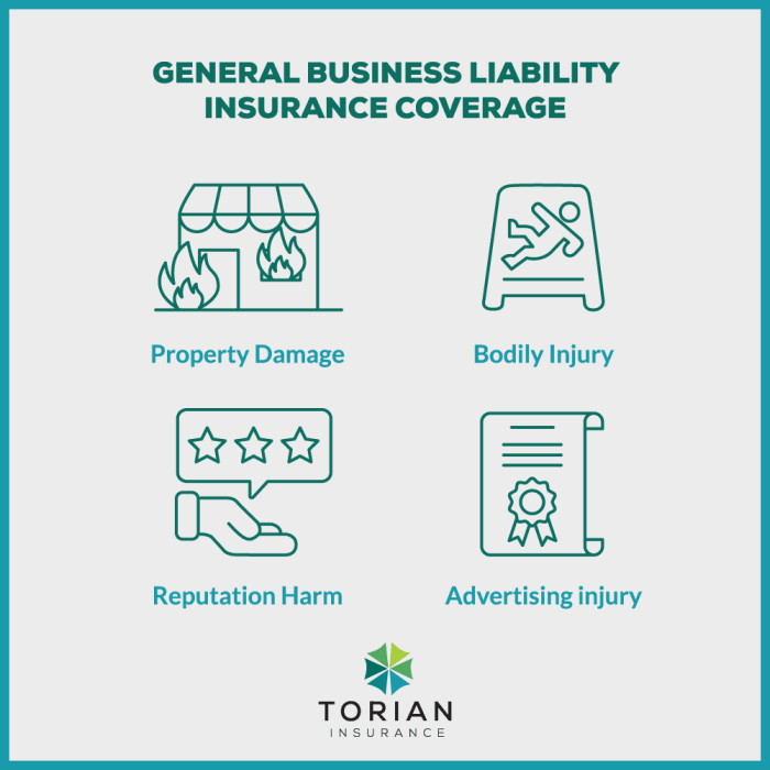 Liability Insurance Coverage Small Business In Powerpoint And Google ...